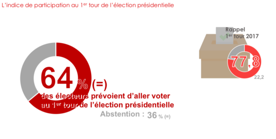 Sondage