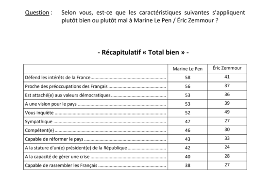 sondage ifop