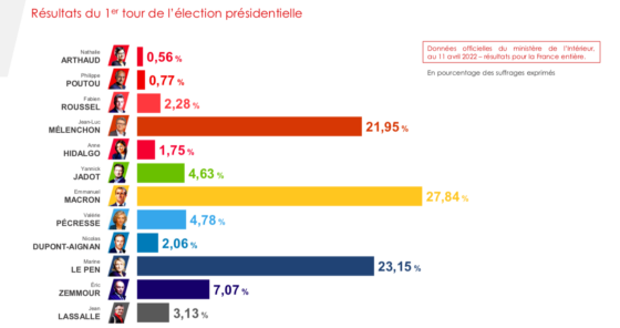 sondage Ifop