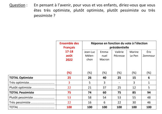 SONDAGE