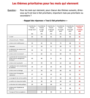 Sondage