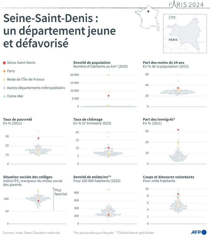 Seine-Saint-Denis : un département jeune et défavorisé
