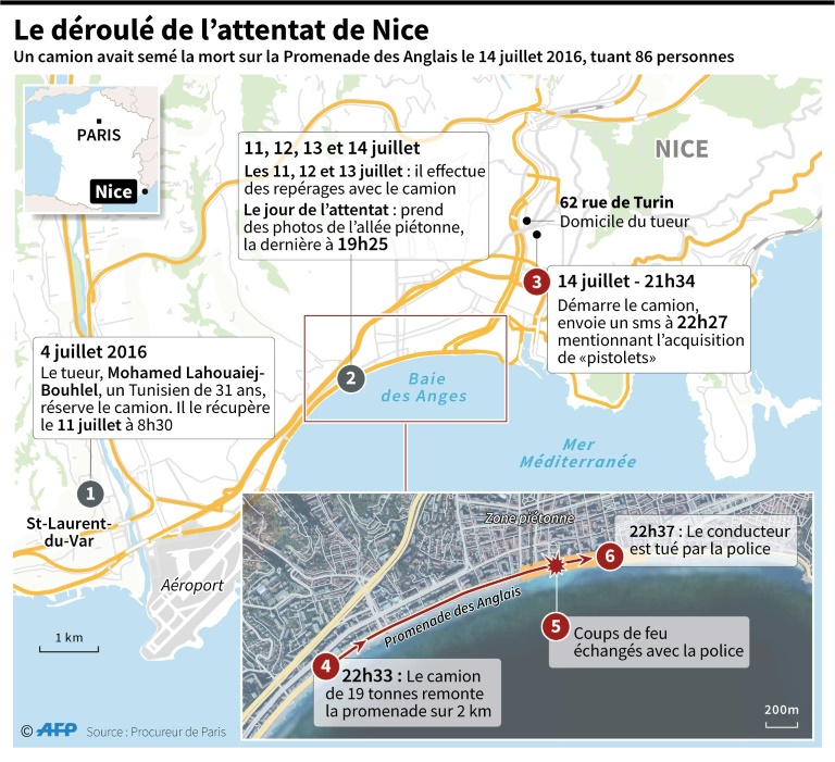 Le déroulé de l'attentat de Nice