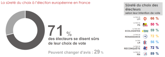 sûreté du vote 8 avril