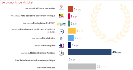 pronostics victoire 9 avril