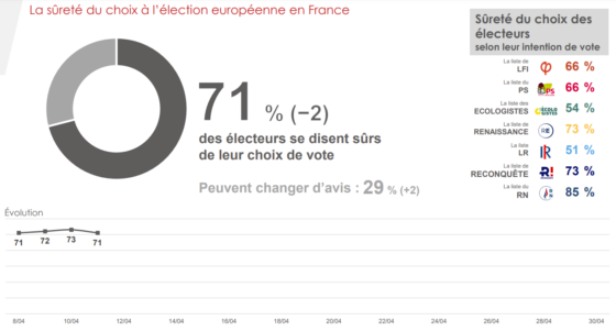 sûreté du vote rolling 11 avril