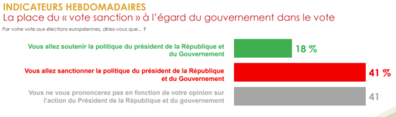 vote sanction rolling 11 avril