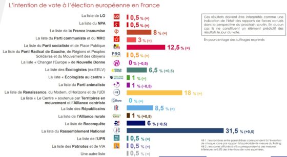 sondage rolling 12 avril