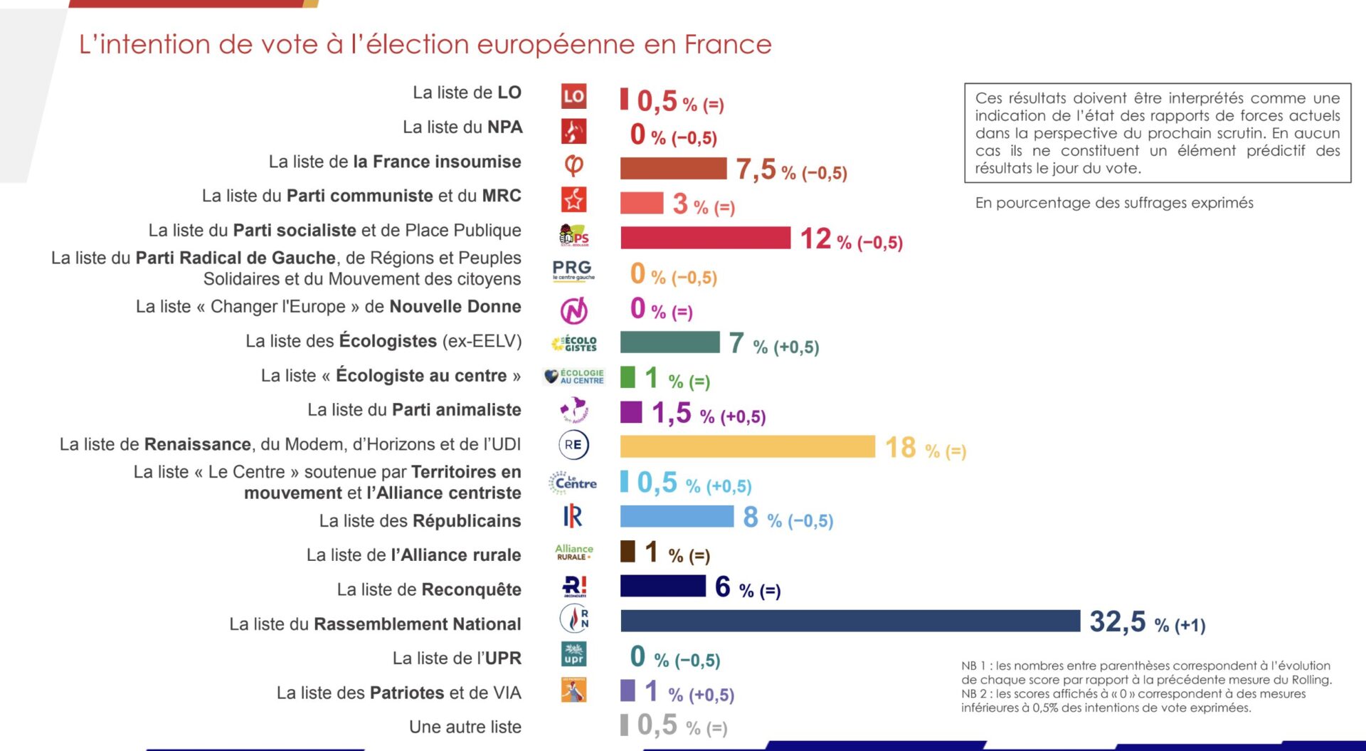 Euro-Rolling IFOP - Fiducial 2024