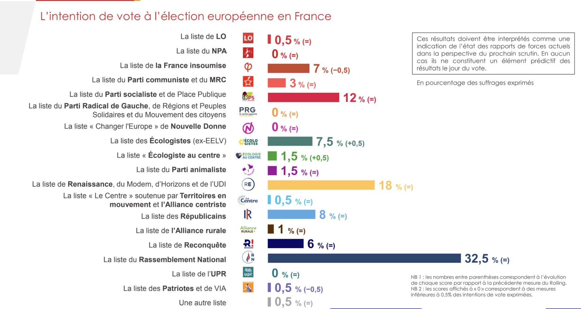 Les élections européennes sont dans 51 jours ! En attendant l'échéance, Sud Radio vous propose chaque jour à partir de 17h00 ...