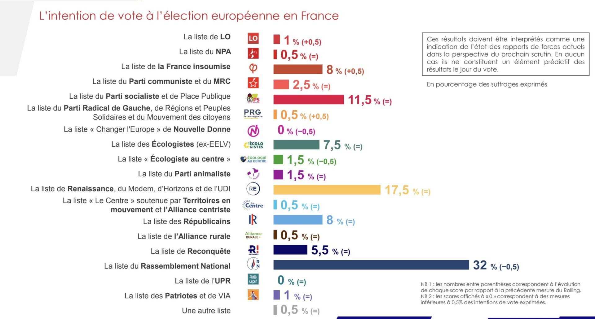 Les élections européennes sont dans 49 jours ! En attendant l'échéance, Sud Radio vous propose chaque jour à partir de 17h00 ...