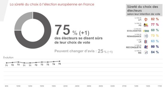 Euro-Rolling IFOP - Fiducial 2024 pour LCI, Le Figaro et Sud Radio