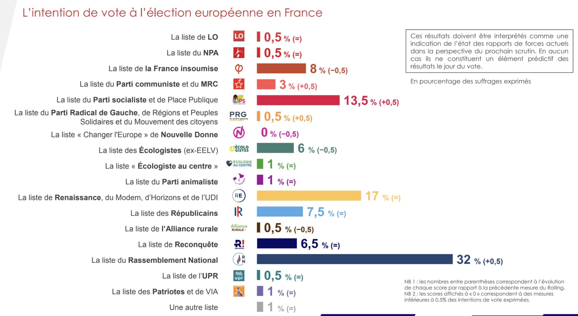 Les élections européennes sont dans 29 jours ! En attendant l'échéance, Sud Radio vous propose chaque jour à partir de 17h00 ...