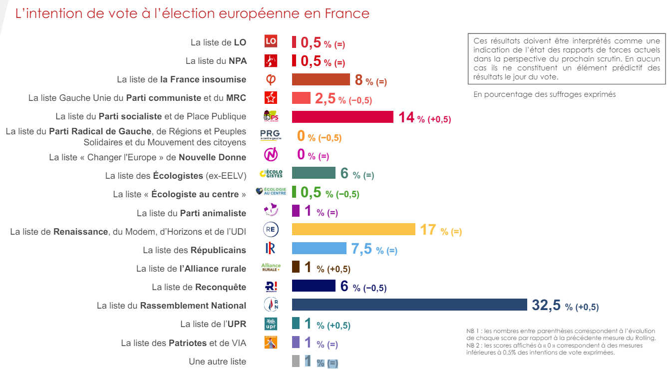 rolling européennes 13 mai