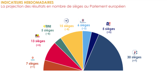 projections sièges UE rolling 13 mai