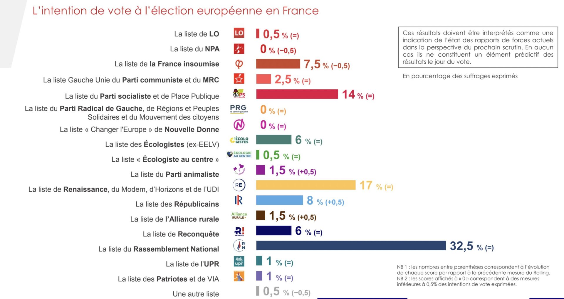 Les élections européennes sont dans 25 jours ! En attendant l'échéance, Sud Radio vous propose chaque jour à partir de 17h00 ...