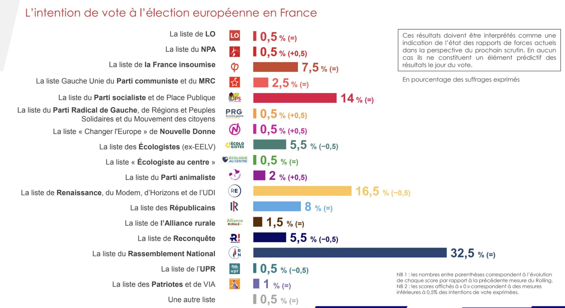 Les élections européennes sont dans 24 jours ! En attendant l'échéance, Sud Radio vous propose chaque jour à partir de 17h00 ...