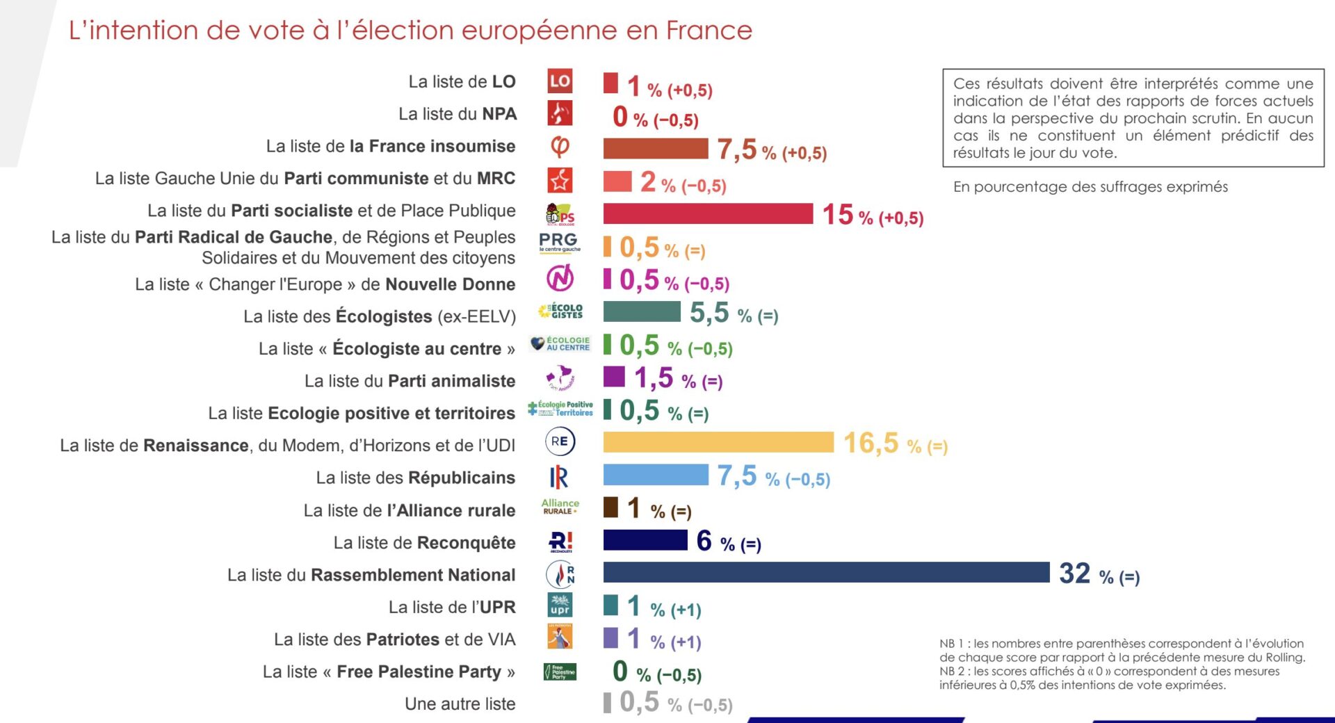 Les élections européennes sont dans 18 jours ! En attendant l'échéance, Sud Radio vous propose chaque jour à partir de 17h00 ...