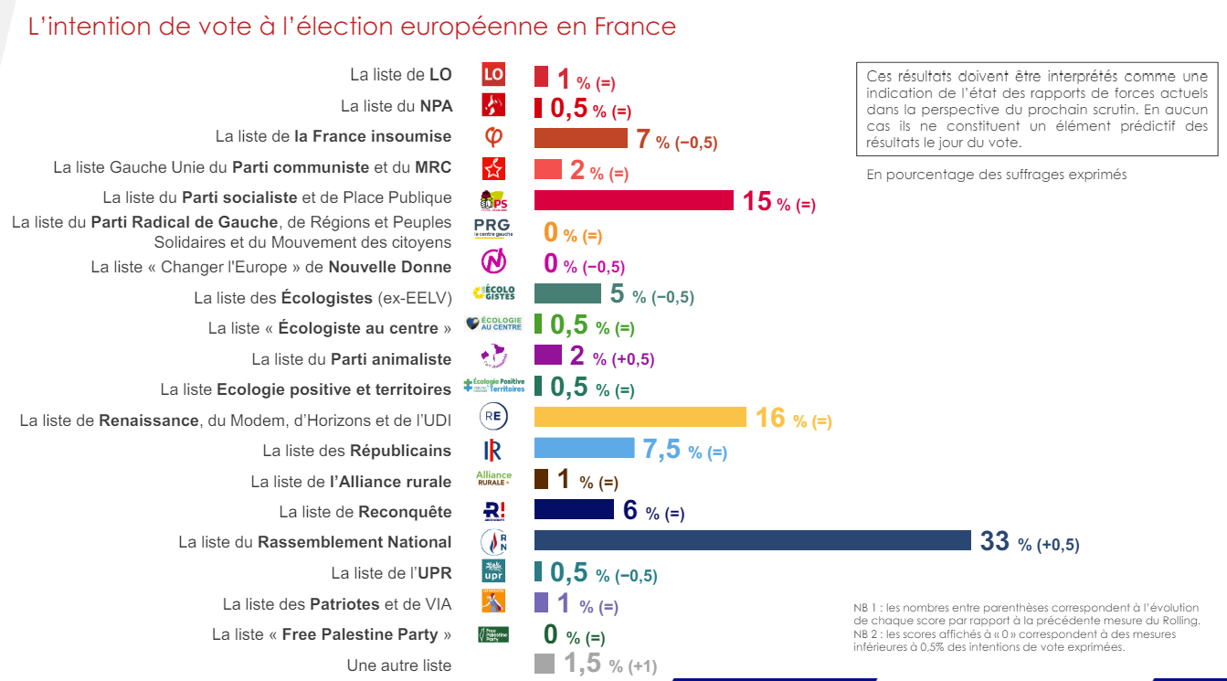 vignette rolling 23 mai