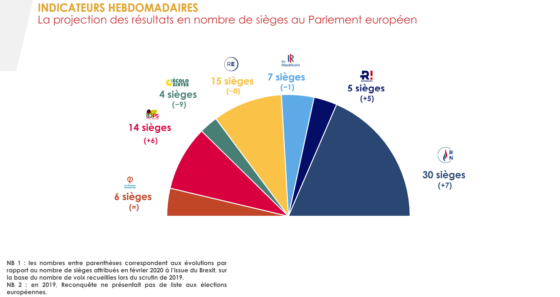 répartition blocs rolling 23 mai 