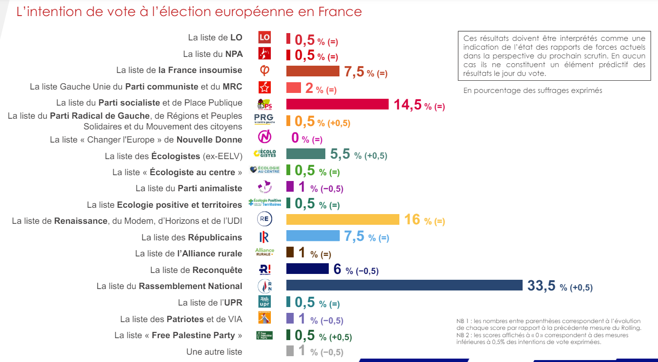 vignette rolling 27 mai