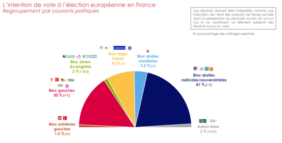 idv rolling 27 mai