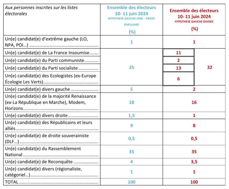 https://www.sudradio.fr/wp-content/uploads/2024/06/Capture-decran-2024-06-11-a-16.47.19-768x636.png