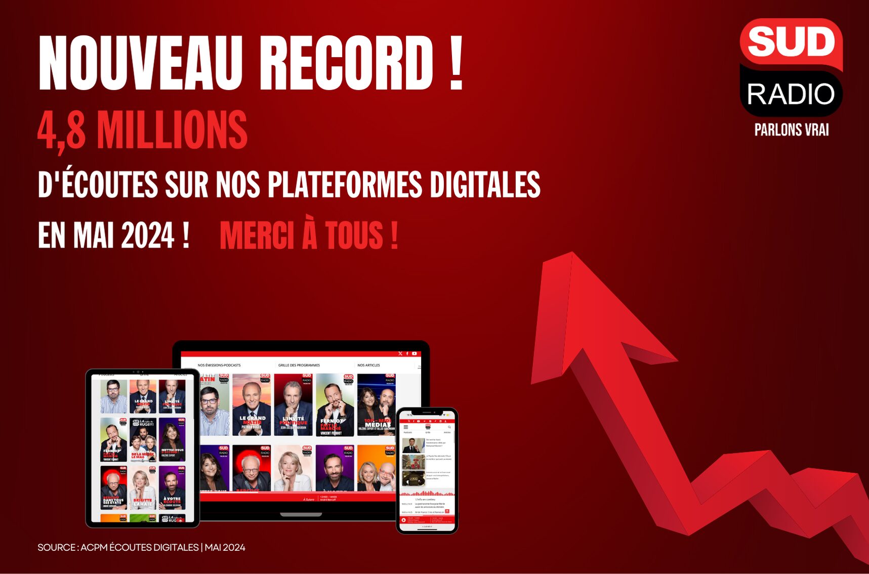 Record d'audience digitale en mai pour Sud Radio en France