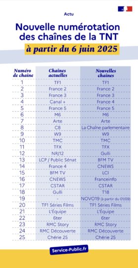  Infographie - du plan de numérotation complet dans l'infographie de Service-Public.fr
