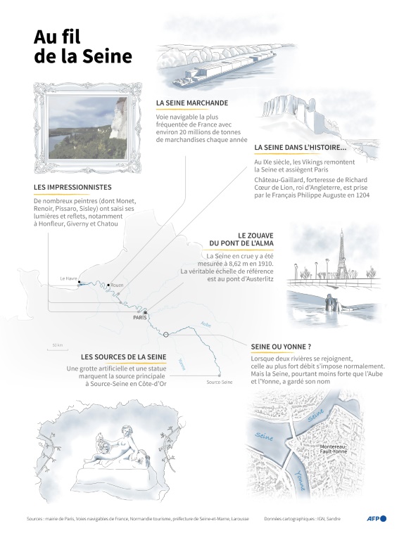 Au fil de la Seine
