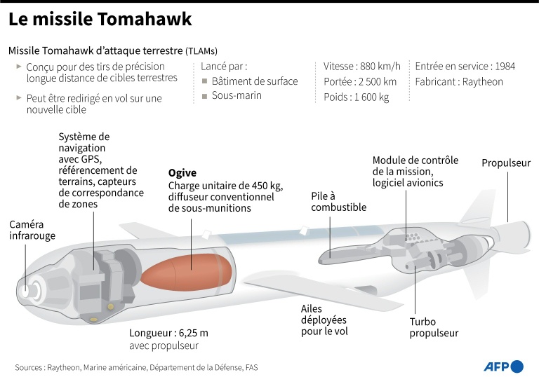 Le missile Tomahawk