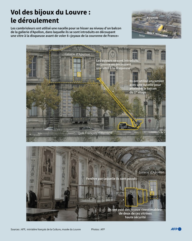 Vol des bijoux du Louvre : le déroulement
