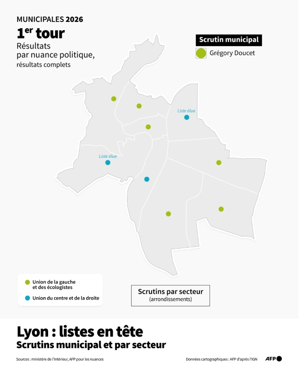 Municipales 2026 : listes en tête à Lyon