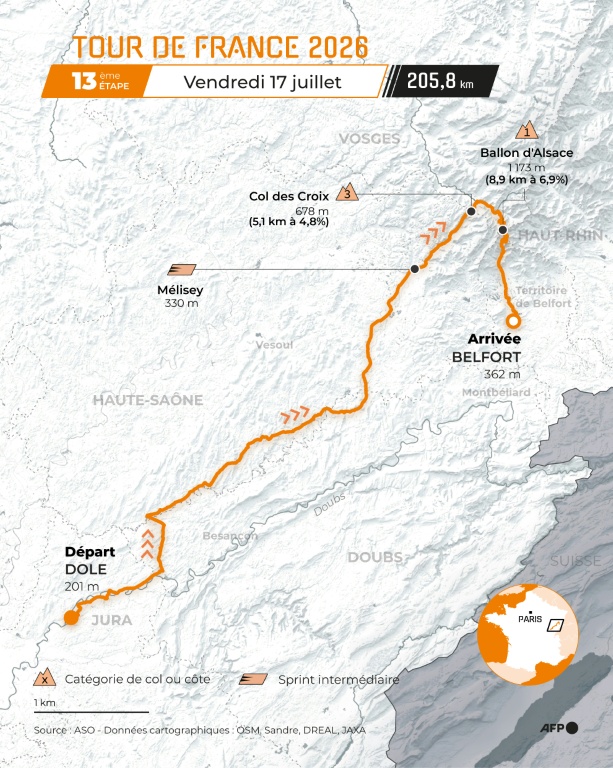 Carte de la treizième étape du Tour de France 2026 entre Dole et Belfort