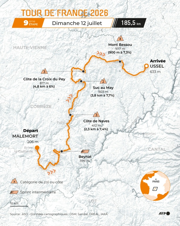 Parcours de la neuvième étape du Tour de France entre Malemort et Ussel.
