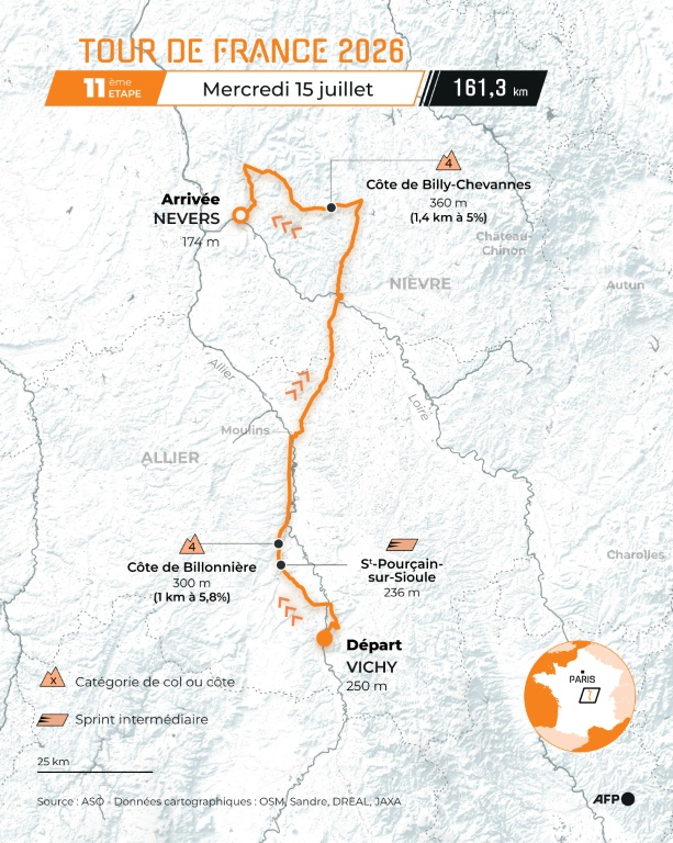 Carte de l'étape 11 du Tour de France 2026 entre Vichy et Nevers.