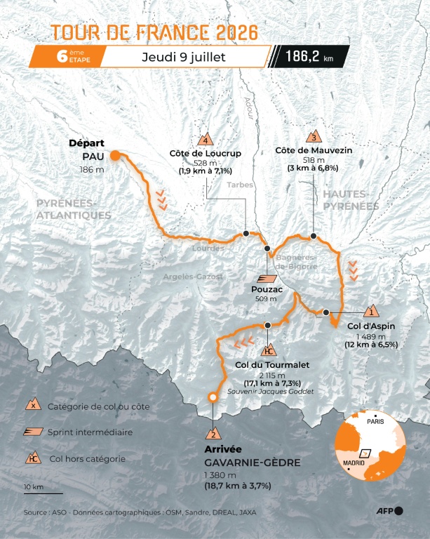 Carte de l'étape 6 du Tour de France 2026 avec départ à Pau et arrivée à Gavarnie-Gèdre.