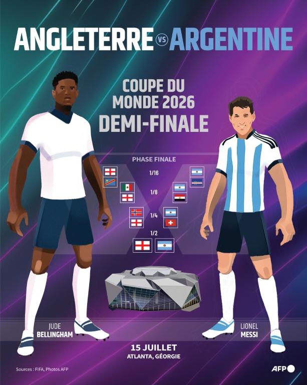 La demi-finale du Mondial Angleterre-Argentine